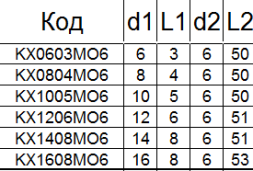 Борфреза твердосплавная KХ1608М06