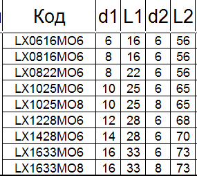 Борфреза твердосплавная LХ1228М06