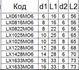Борфреза твердосплавная LХ1633М06