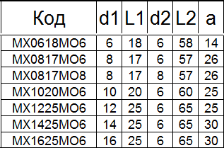 Борфреза твердосплавная MХ0817М06
