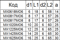 Борфреза твердосплавная MХ1020М06