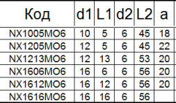 Борфреза твердосплавная NХ1616М06