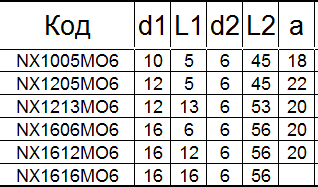 Борфреза твердосплавная NХ1606М06