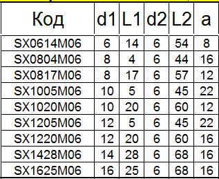 Борфреза твердосплавная SХ1020М06