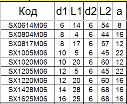 Борфреза твердосплавная SХ1220М06