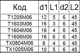 Борфреза твердосплавная TХ1205М06