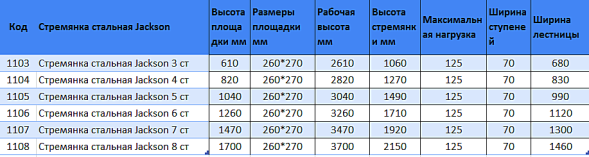Лестница стремянка 3 ступенчатая 60/104, 4,1 кг JACKSON (143)