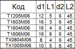 Борфреза твердосплавная TХ1604М06