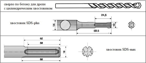 Бур по бетону SDS+ 12*600 Skole/КРЕОСТ
