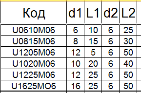 Борфреза твердосплавная UХ0815М06