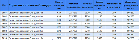 Лестница-стремянка 4-х ступенчатая бытовая 71/121, 5,7кг (023)