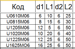 Борфреза твердосплавная UХ1020М06