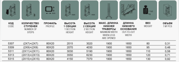 Вышка-тур алюминиевая бытовая с колесами 2х9+2х9 (2070х4030, 1400х1750, 1630х540)