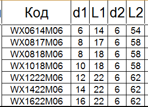 Борфреза твердосплавная WХ1018М06