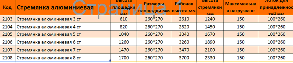 Алюминиевая  стремянка 3 ступенчатая 61/120, 3,1 кг (481)