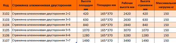 Двухсторонняя алюминиевая стремянка 6х6 (172)