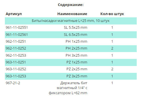 WP Набор насадок SL;PH;PZ + держатель 11ед. (шт.)