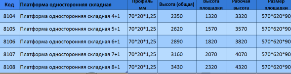 Складная лестницы-платформа на колесах 7+1