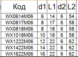 Борфреза твердосплавная WХ1622М06