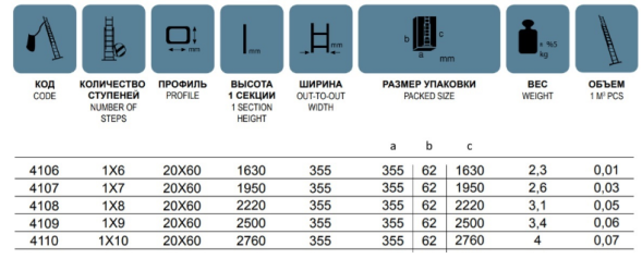 Лестница индустриального типа односекционная 1*7 алюмин. 163, 2,3 кг (122)