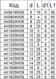 Борфреза твердосплавная АХ1020М06
