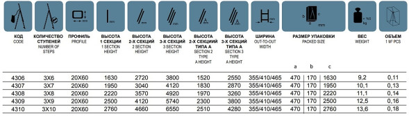 Лестница индустриального типа трехсекционная 3*6 алюмин. 163/272/380, 9,2 кг (006)