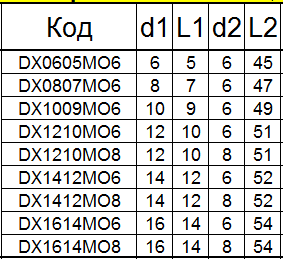 Борфреза твердосплавная DХ1412М06