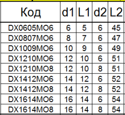 Борфреза твердосплавная DХ1614М08