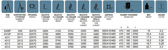 Лестница индустриального типа трехсекционная 3*12 330/574/817, 19,2 кг (399)