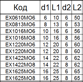 Борфреза твердосплавная EХ0813М06