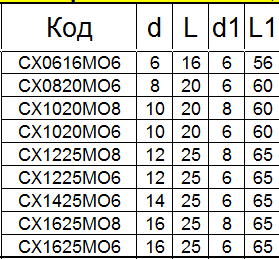 Борфреза твердосплавная СХ0820М06