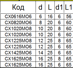 Борфреза твердосплавная СХ1020М06
