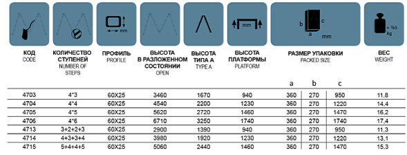 Лестница алюминиевая трансформер мультифункциональная 4*5 146/272/562, 16,2 кг (474)