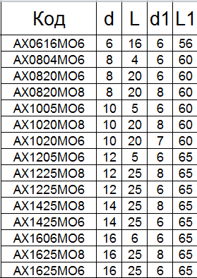 Борфреза твердосплавная АХ1205М06