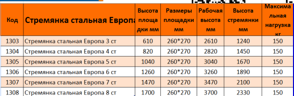 Лестница-стремянка 3 ступенчатая  EUROPA (719)