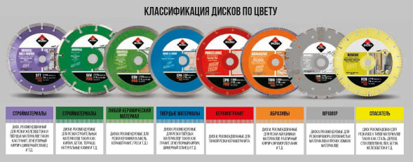 5028125 Диск алмазный отрезной TURBO 125мм "Креост"