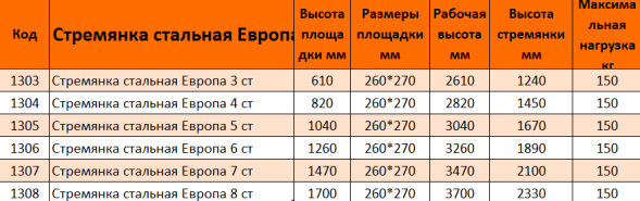 Лестница-стремянка 7 ступенчатая  EUROPA (757)