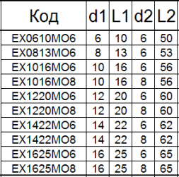 Борфреза твердосплавная EХ1625М06