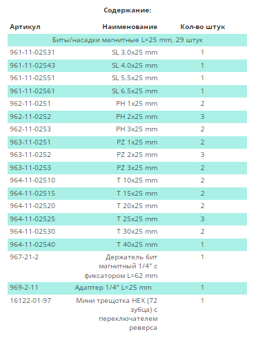 WP Набор бит SL,PH,PZ, TX+держатель,трещетка MINI, 32 ед.