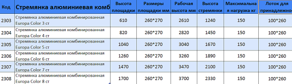 Алюминиевая комбинированная стремянка 3 ступенчатая EUROPA COLOR (658)