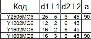 Борфреза твердосплавная YХ1202М06
