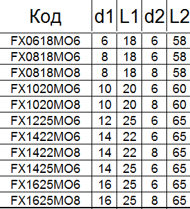 Борфреза твердосплавная FХ1020М06