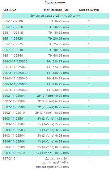 WP Набор насадок 31ед. (шт.)