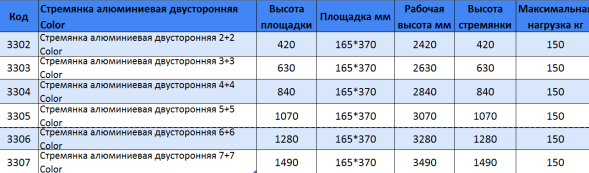 Двухсторонняя алюминиевая стремянка 3х3 КОЛОР (924)