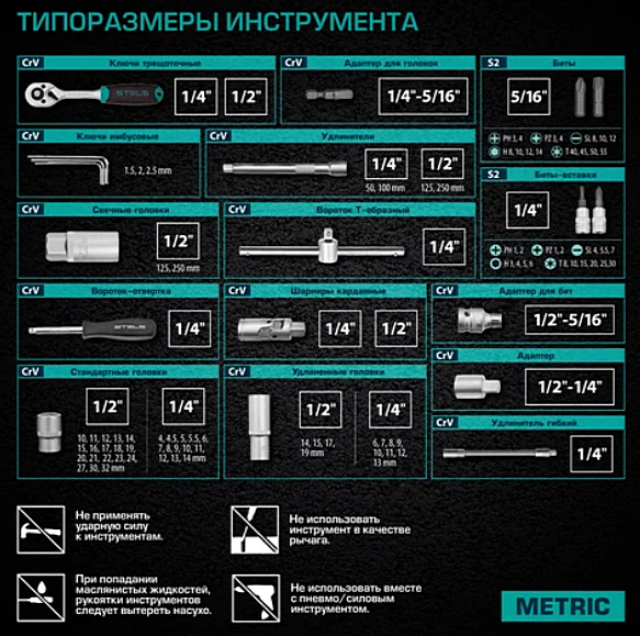Набор инструментов, 1/2",1/4",СrV, пластиковый кейс 94 предм. STELS