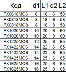 Борфреза твердосплавная FХ1422М08