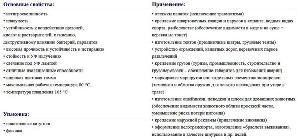 Шнур ПП пл. 3мм 16пр.50м НЕОНОВЫЙ