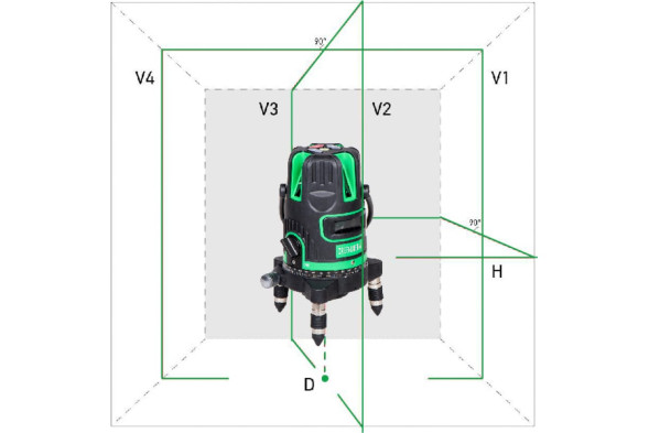 Лазерный уровень  INSTRUMAX GREENLINER 4V