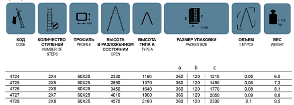 Лестница алюминиевая трансформер двухсекционная 2*5 (994)