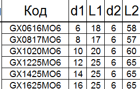 Борфреза твердосплавная GХ1225М06